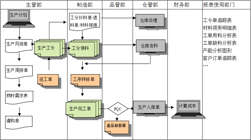 生产制造乐竞官方网页版-乐竞（中国）系统