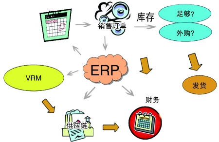 企业引入乐竞官方网页版-乐竞（中国）系统是必然趋势